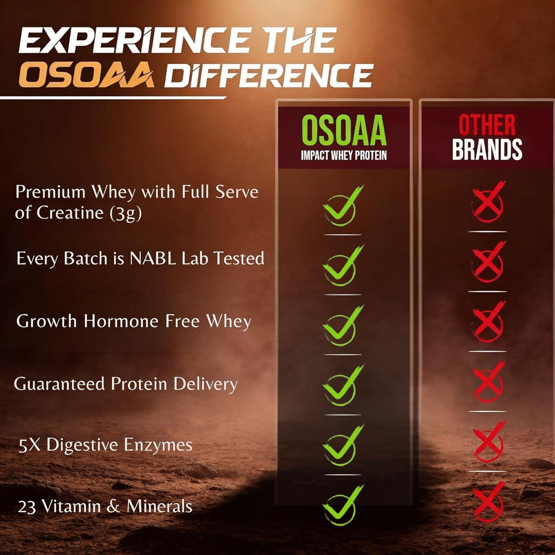 OSOAA Impact Whey Protein | High Protein for Muscle Growth, Strength & Recovery | Belgian Chocolate & Malai Kulfi | 1kg
