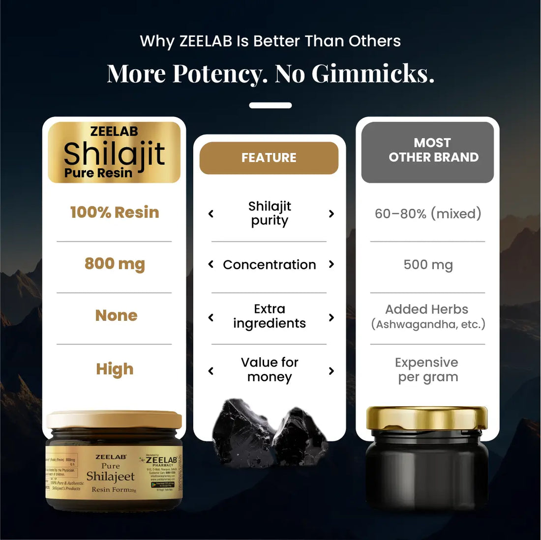 Zeelab Shilajit Pure Resin 20gm