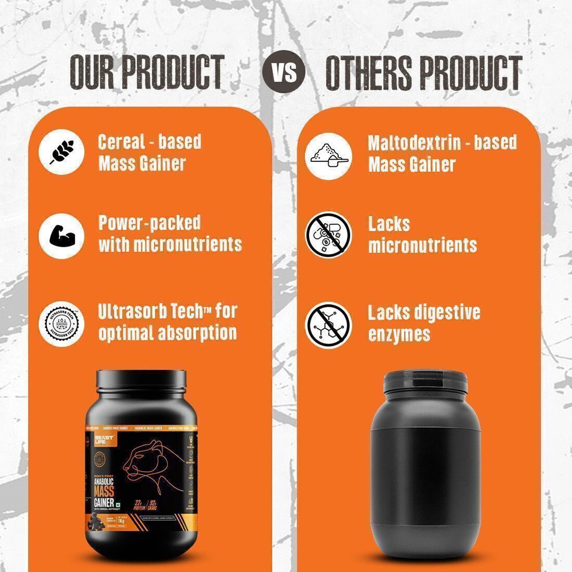 BeastLife High Rich Protein Gainer | No Maltodextrin | Anabolic Mass Gainer with Ultrasorb Tech | 2.5kg | Belgian Chocolate & Strawberry Banana