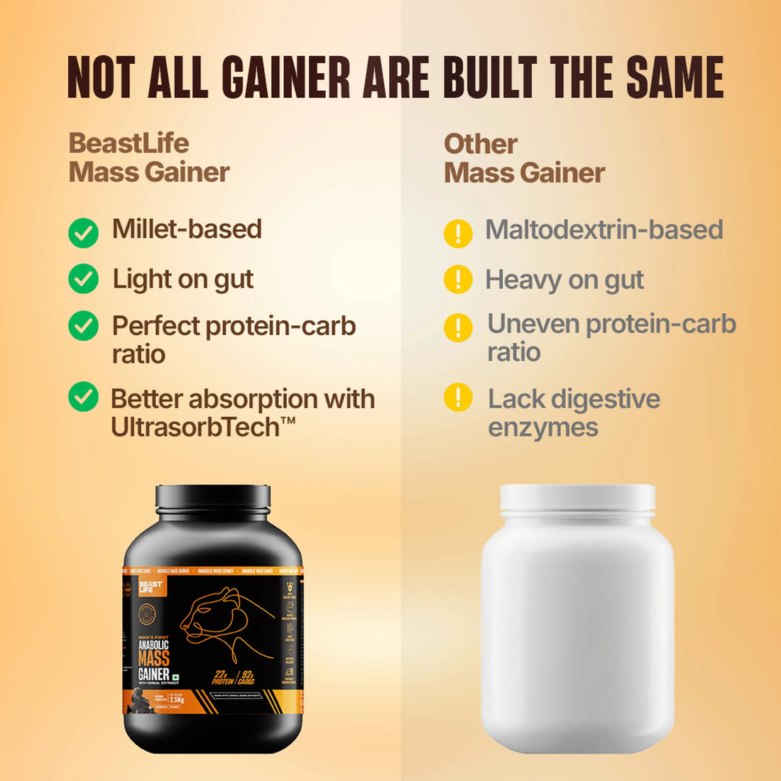 BeastLife High Rich Protein Gainer | No Maltodextrin | Anabolic Mass Gainer with Ultrasorb Tech | 2.5kg | Belgian Chocolate & Strawberry Banana